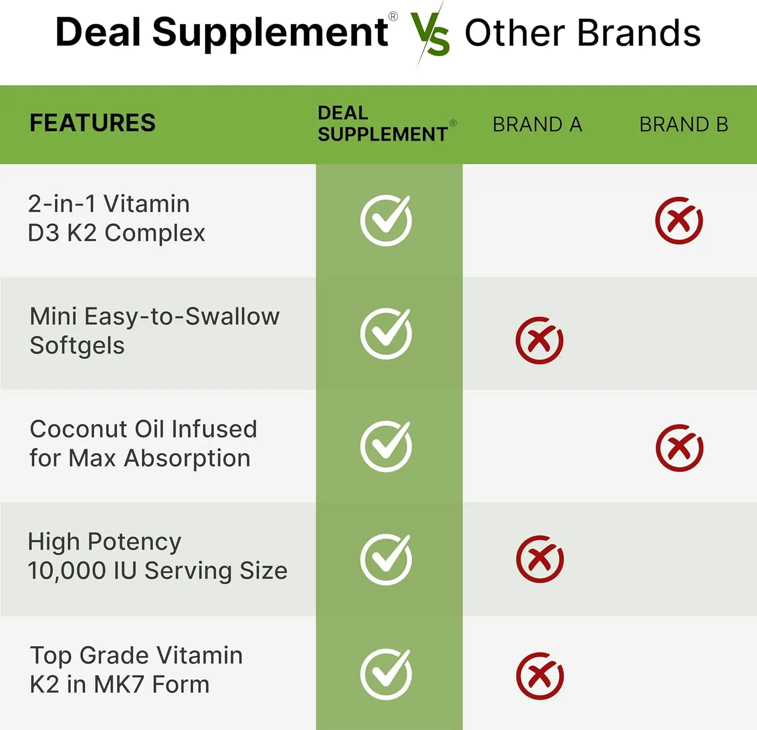 Vitamina D3 10.000 UI + K2 MK7 - Health Wellness & Nutrition Center Llc avaliação e preço